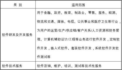 軟件外包服務 業務范圍與核心價值解析